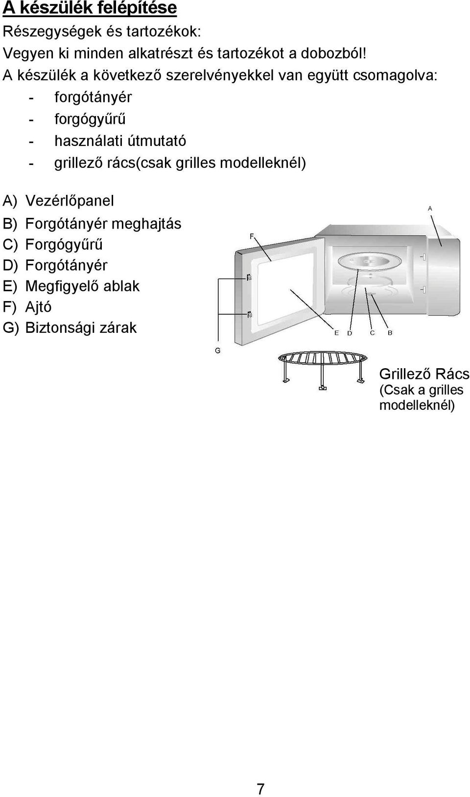 útmutató - grillező rács(csak grilles modelleknél) A) Vezérlőpanel B) Forgótányér meghajtás C) Forgógyűrű