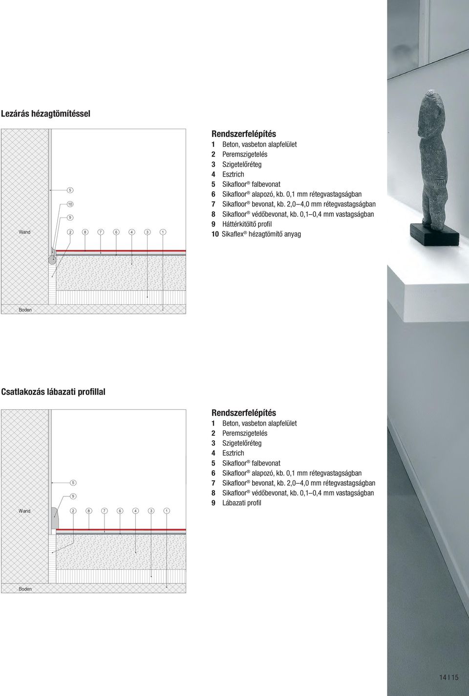 0,1 0,4 mm vastagságban 9 Háttérkitöltő profi l 10 Sikafl ex hézagtömítő anyag Boden Csatlakozás lábazati profillal Wand 5 9 2 8 7 6 4 3 1 Rendszerfelépítés 1 Beton, vasbeton alapfelület 2