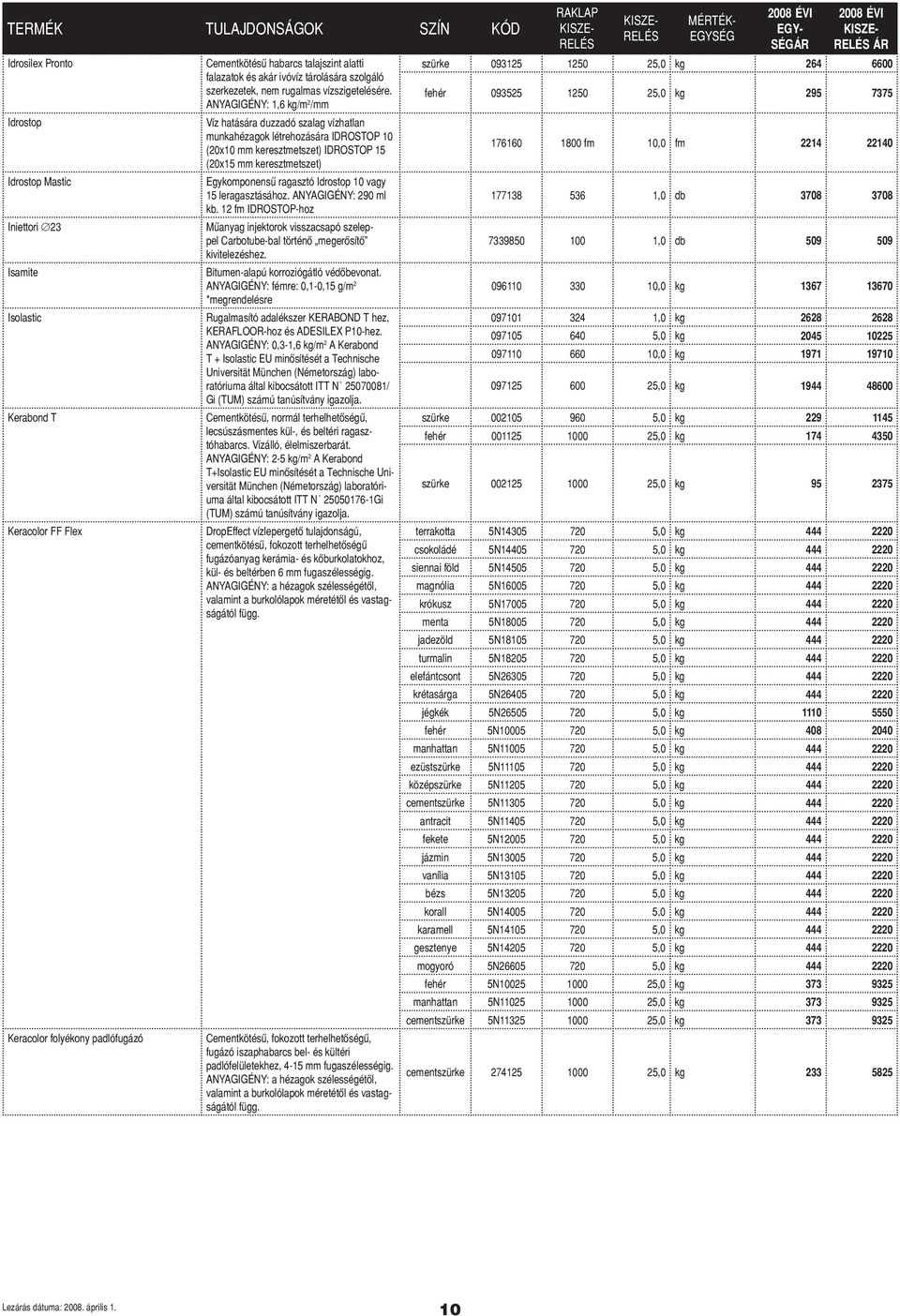 ANYAGIGÉNY: 1,6 kg/m 2 /mm Víz hatására duzzadó szalag vízhatlan munkahézagok létrehozására IDROSTOP 10 (20x10 mm keresztmetszet) IDROSTOP 15 (20x15 mm keresztmetszet) Egykomponensű ragasztó Idrostop