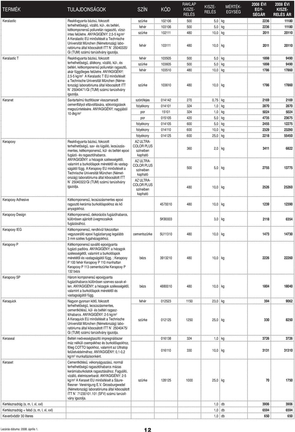 ANYAGIGÉNY: 2,5-5 kg/m 2 A Keralastic EU minősítését a Technische Universität München (Németország) laboratóriuma által kibocsátott ITT N 25040320/ Gi (TUM) számú tanúsítvány igazolja.