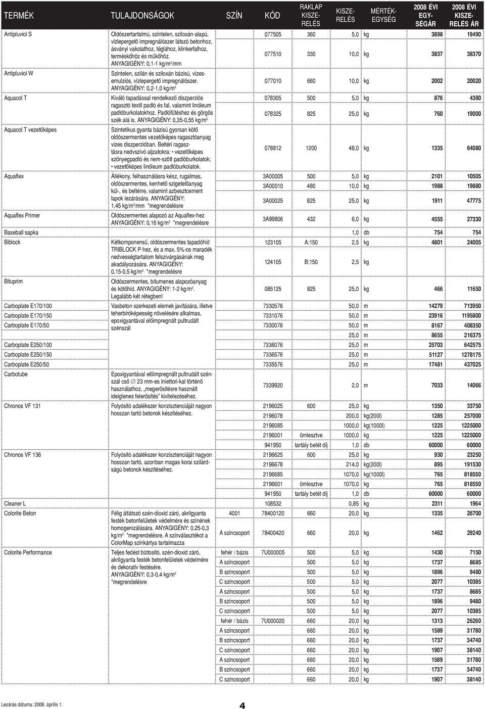 ANYAGIGÉNY: 0,1-1 kg/m 2 /mm ÁR 077505 360 5,0 kg 3898 19490 077510 330 10,0 kg 3837 38370 Színtelen, szilán és sziloxán bázisú, vizesemulziós, vízlepergető impregnálószer.