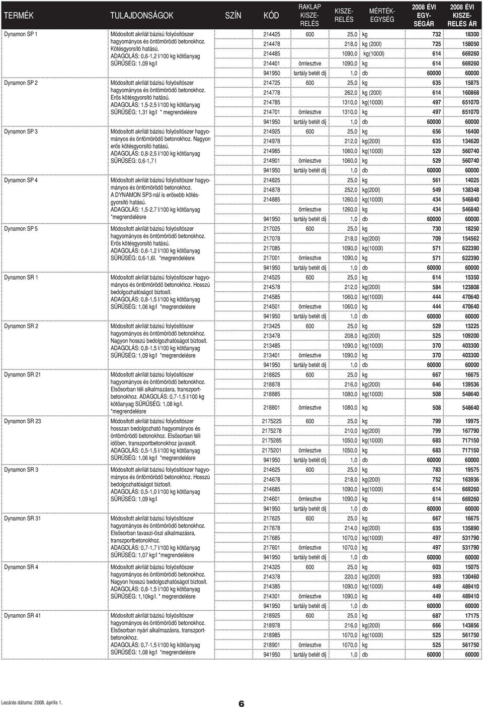 ADAGOLÁS: 0,6-1,2 l/100 kg kötőanyag SŰRŰSÉG: 1,09 kg/l Módosított akrilát bázisú folyósítószer hagyományos és öntömörödő betonokhoz. Erős kötésgyorsító hatású.