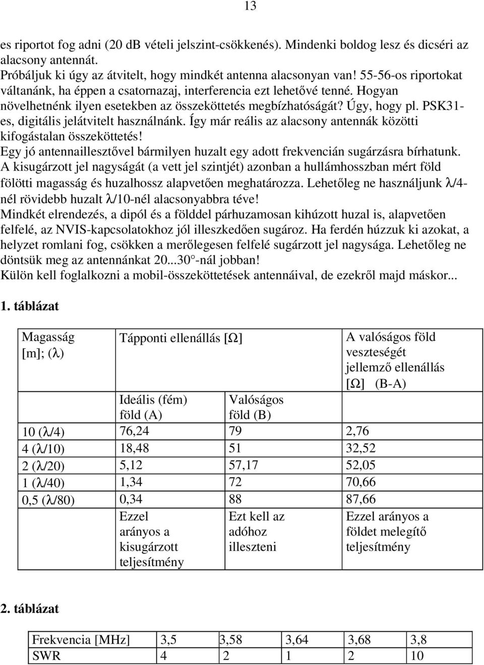 PSK31- es, digitális jelátvitelt használnánk. Így már reális az alacsony antennák közötti kifogástalan összeköttetés!