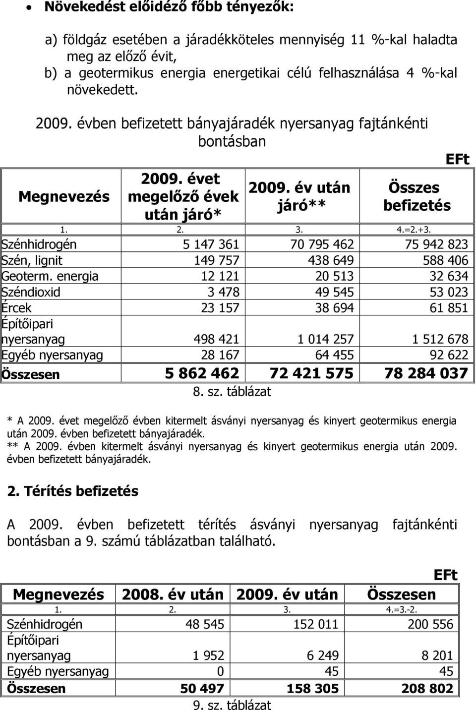 Szénhidrogén 5 147 361 70 795 462 75 942 823 Szén, lignit 149 757 438 649 588 406 Geoterm.