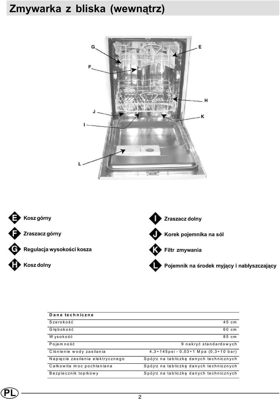 Napiêcie zasilania elektrycznego Ca³kowita moc poch³aniana Bezpiecznik topikowy 45 cm 60 cm 85 cm 9 nakryæ standardowych 4,3 145psi - 0,03