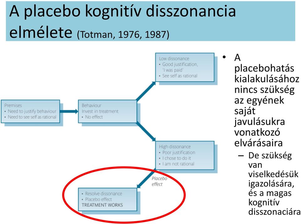 egyének saját javulásukra vonatkozó elvárásaira De