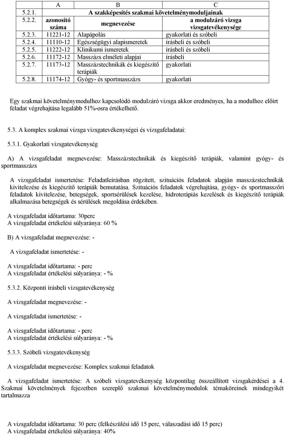 2.8. 11174-12 Gyógy- és sportmasszázs gyakorlati Egy szakmai követelménymodulhoz kapcsolódó modulzáró vizsga akkor eredményes, ha a modulhoz előírt feladat végrehajtása legalább 51%-osra értékelhető.