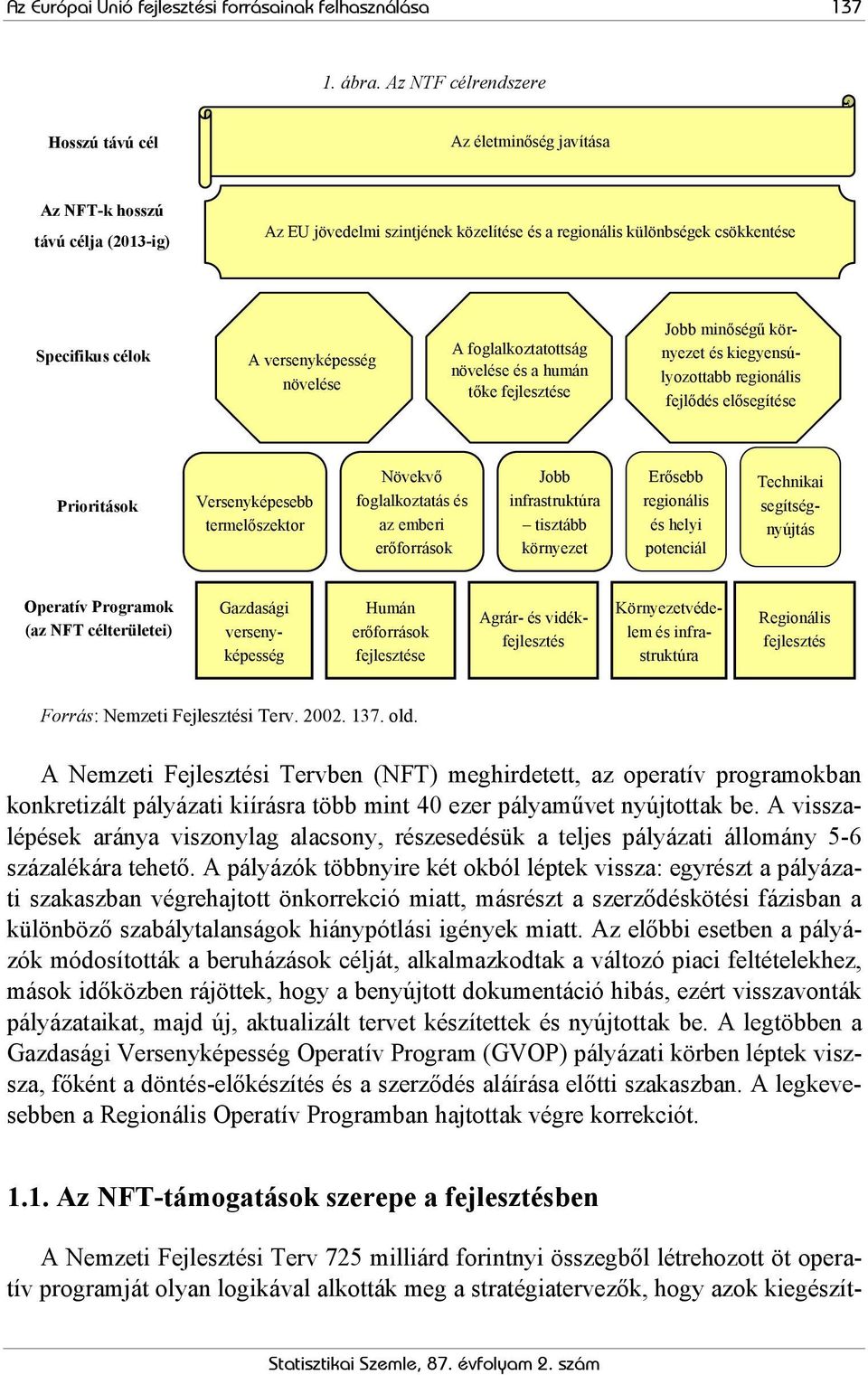 versenyképesség növelése A foglalkoztatottság növelése és a humán tőke fejlesztése Jobb minőségű környezet és kiegyensúlyozottabb regionális fejlődés elősegítése Prioritások Versenyképesebb