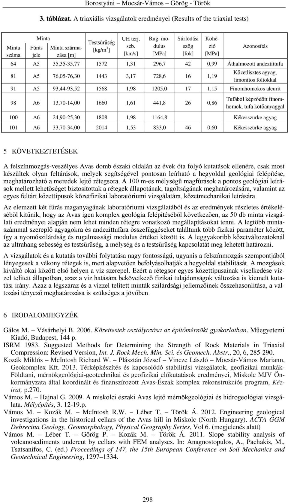 modulus [MPa] Súrlódási szög [fok] Kohézió [MPa] Azonosítás 64 A5 35,35-35,77 1572 1,31 296,7 42 0,99 Áthalmozott andeztittufa 81 A5 76,05-76,30 1443 3,17 728,6 16 1,19 Kőzetlisztes agyag, limonitos