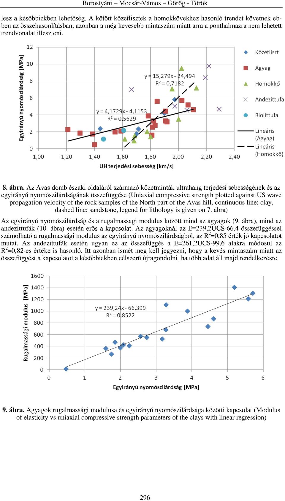 Az Avas domb északi oldaláról származó kőzetminták ultrahang terjedési sebességének és az egyirányú nyomószilárdságának összefüggése (Uniaxial compressive strength plotted against US wave propagation