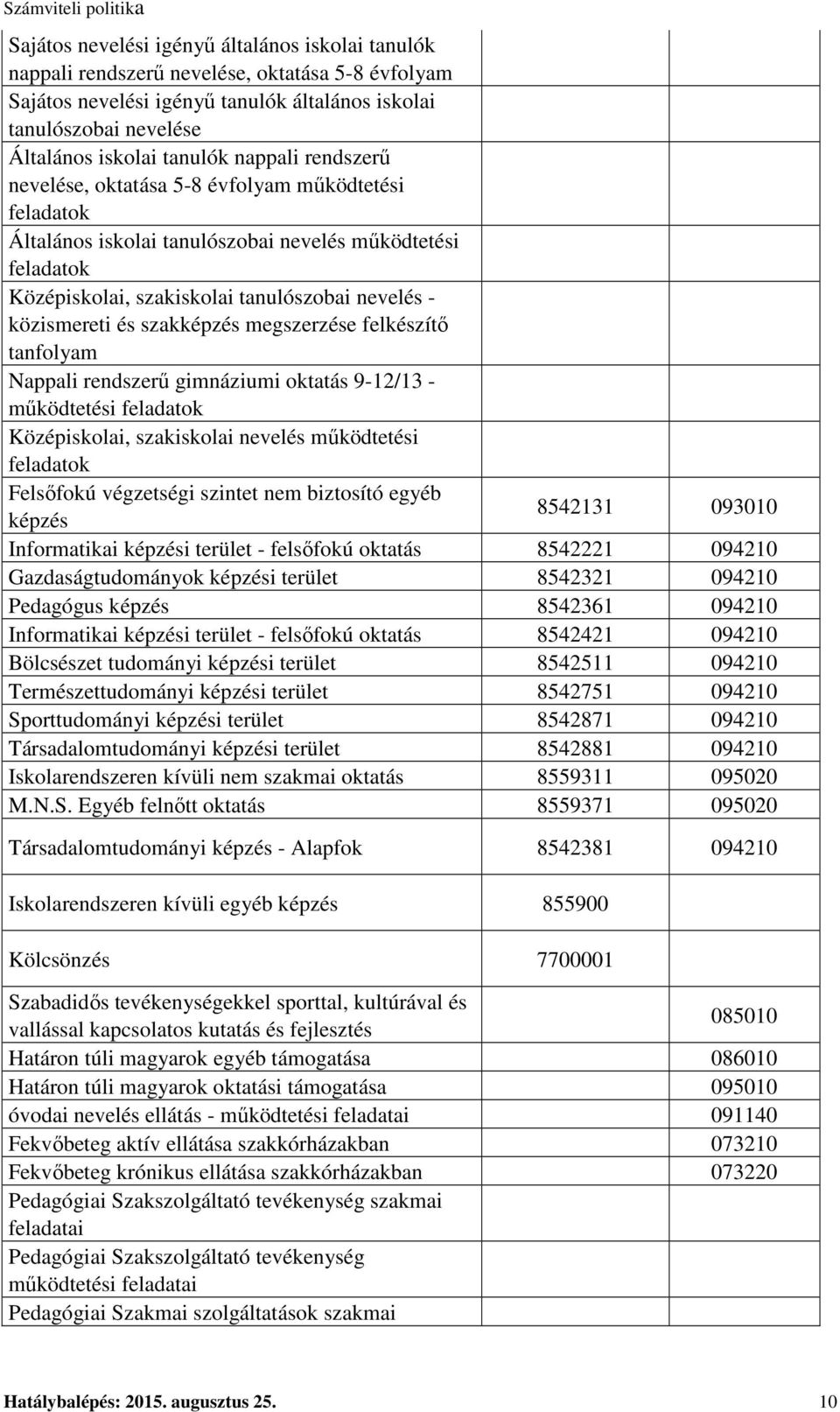 szakképzés megszerzése felkészítő tanfolyam Nappali rendszerű gimnáziumi oktatás 9-12/13 - működtetési feladatok Középiskolai, szakiskolai nevelés működtetési feladatok Felsőfokú végzetségi szintet