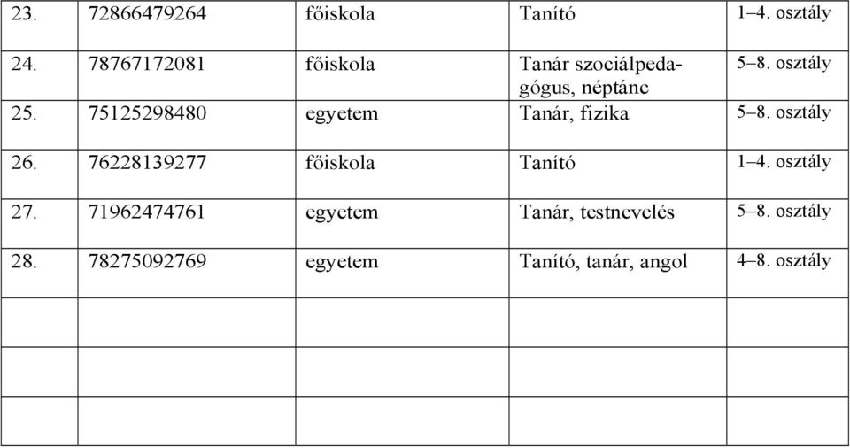 75125298480 egyetem Tanár, fizika 5 8. osztály 26.