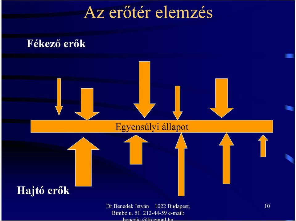 erők Egyensúlyi