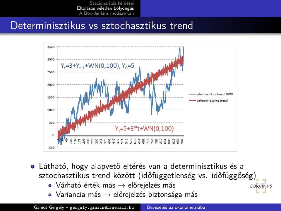 sztochasztikus trend között (időfüggetlenség vs.