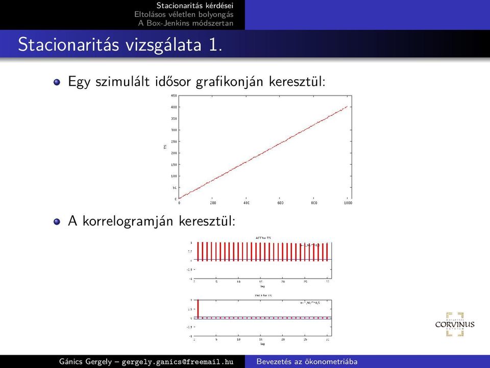 grafikonján keresztül: A