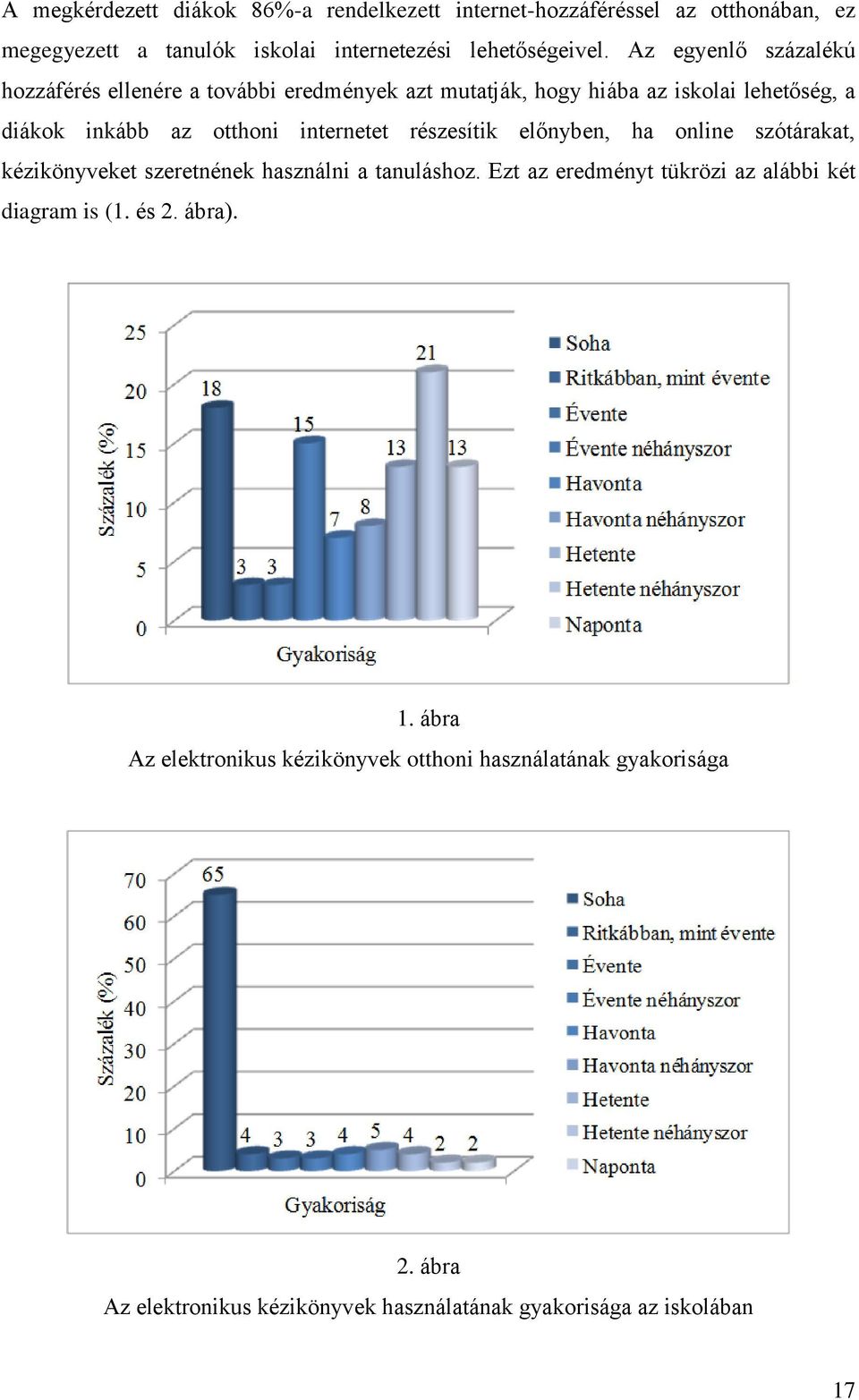 részesítik előnyben, ha online szótárakat, kézikönyveket szeretnének használni a tanuláshoz. Ezt az eredményt tükrözi az alábbi két diagram is (1.