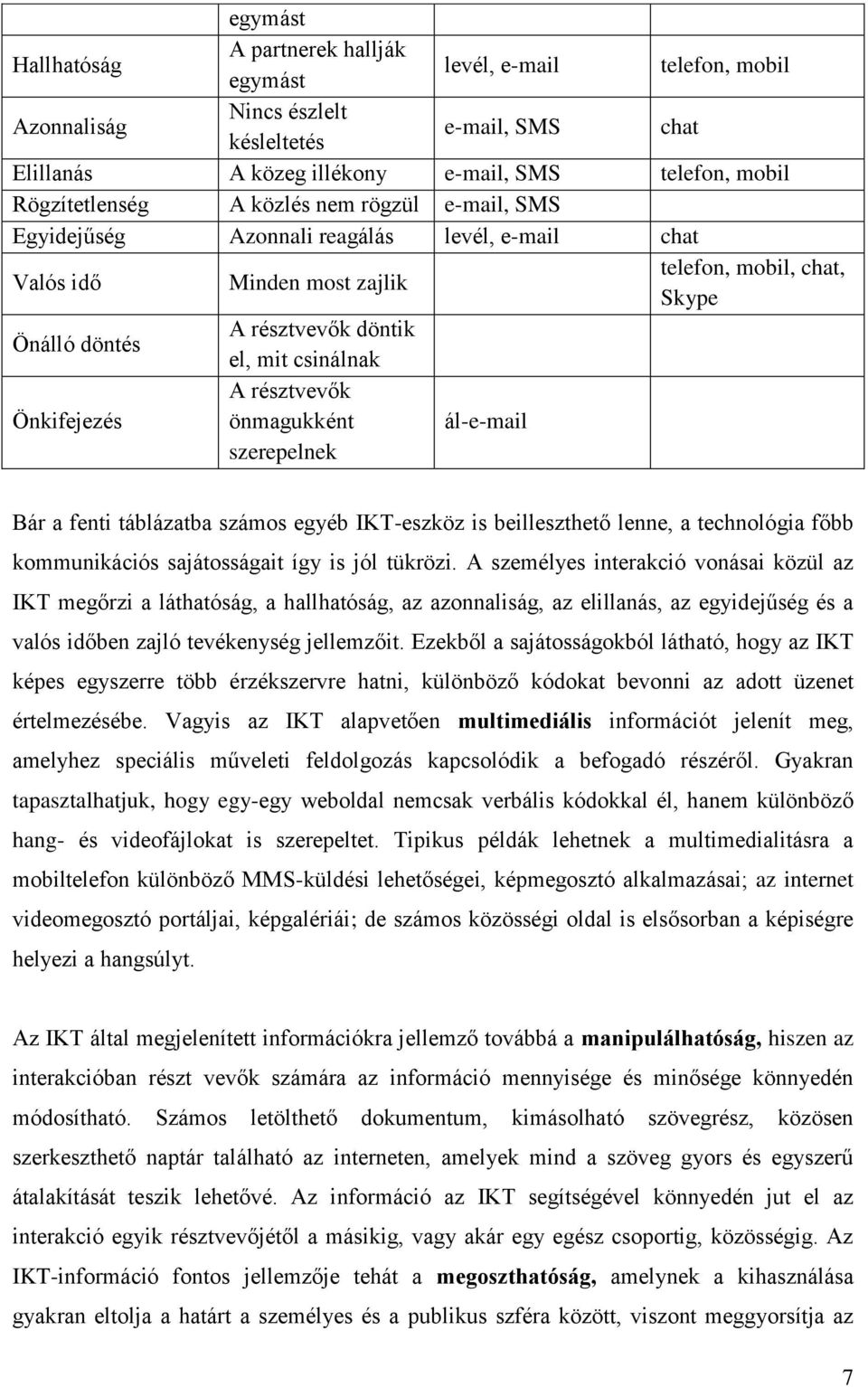 csinálnak Önkifejezés A résztvevők önmagukként szerepelnek ál-e-mail Bár a fenti táblázatba számos egyéb IKT-eszköz is beilleszthető lenne, a technológia főbb kommunikációs sajátosságait így is jól