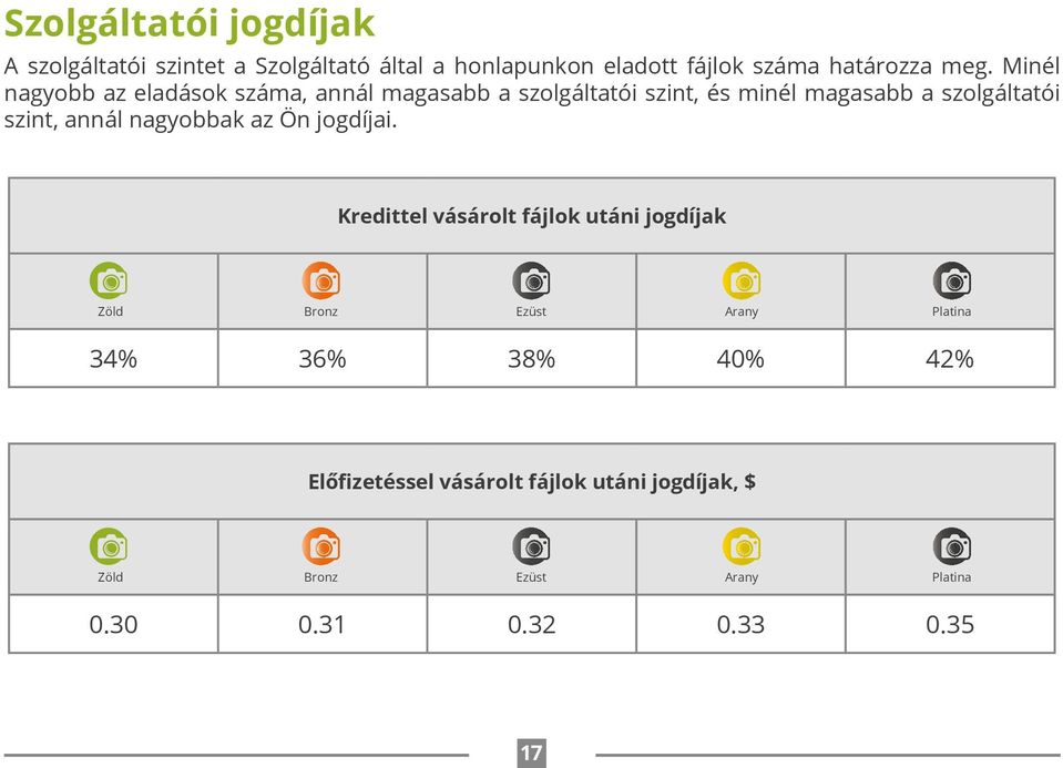 annál nagyobbak az Ön jogdíjai.