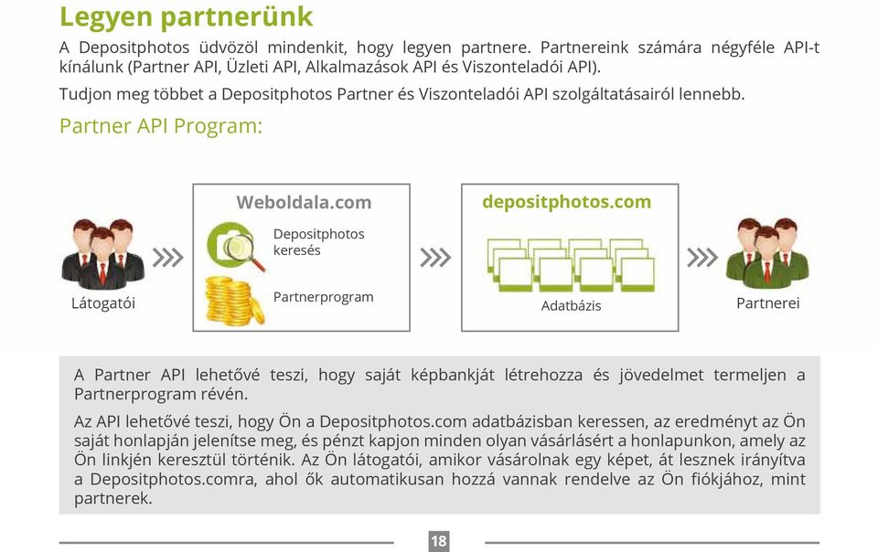 com Depositphotos keresés Látogatói Partnerprogram Adatbázis Partnerei A Partner API lehetővé teszi, hogy saját képbankját létrehozza és jövedelmet termeljen a Partnerprogram révén.