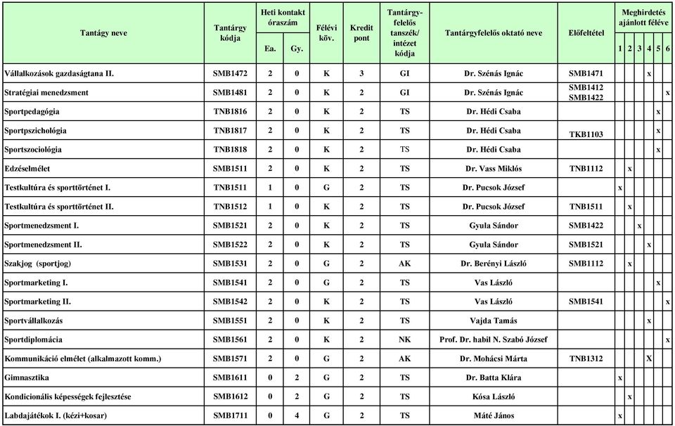 Vass Miklós TNB1112 Testkultúra és sporttörténet I. TNB1511 1 0 G 2 TS Dr. Pucsok József Testkultúra és sporttörténet II. TNB1512 1 0 K 2 TS Dr. Pucsok József TNB1511 Sportmenedzsment I.