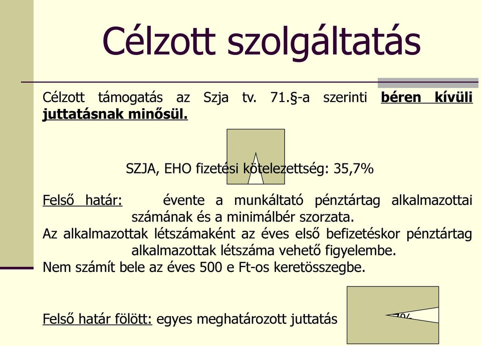 minimálbér szorzata.