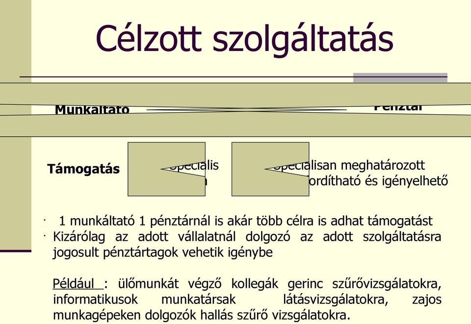 Kizárólag az adott vállalatnál dolgozó az adott szolgáltatásra jogosult pénztártagok vehetik igénybe Például : ülőmunkát végző