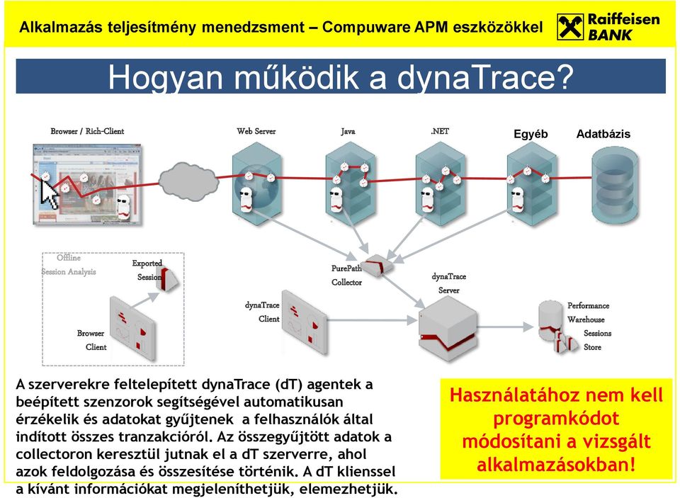 szerverekre feltelepített dynatrace (dt) agentek a beépített szenzorok segítségével automatikusan érzékelik és adatokat gyűjtenek a felhasználók által indított összes