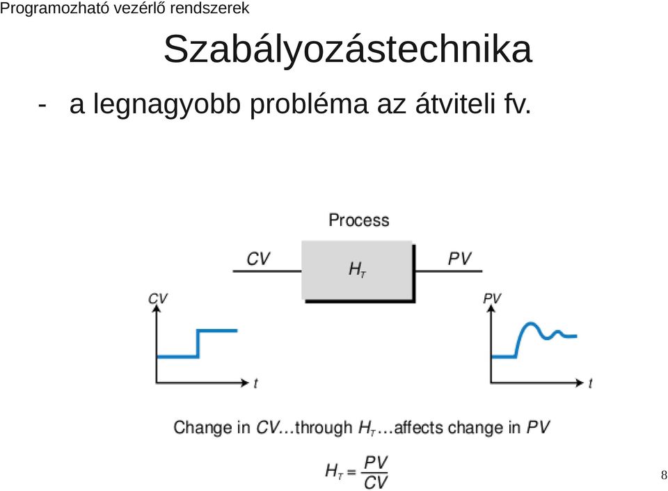 probléma