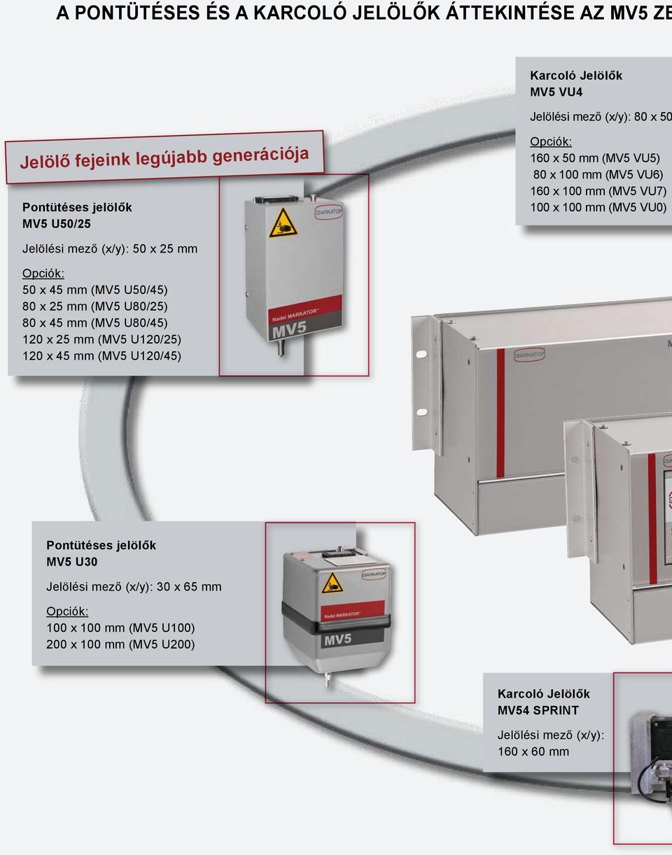 x 25 mm Opciók: 50 x 45 mm (MV5 U50/45) 80 x 25 mm (MV5 U80/25) 80 x 45 mm (MV5 U80/45) 120 x 25 mm (MV5 U120/25) 120 x 45 mm (MV5 U120/45) Pontütéses