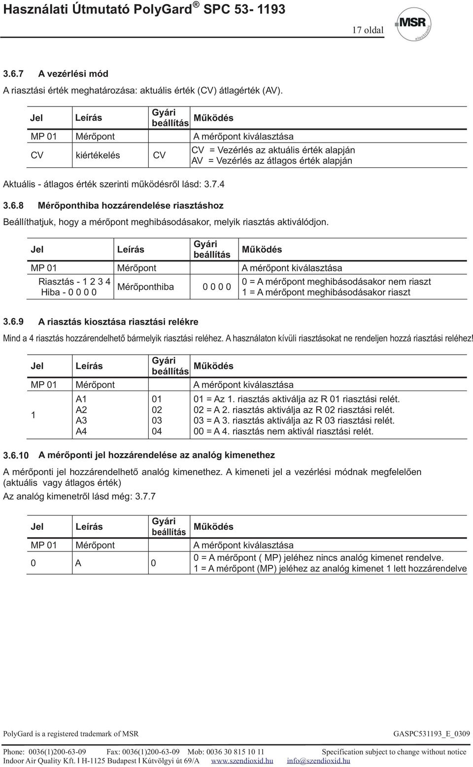 4 CV = Vezérlés az aktuális érték alapján AV = Vezérlés az átlagos érték alapján 3.6.