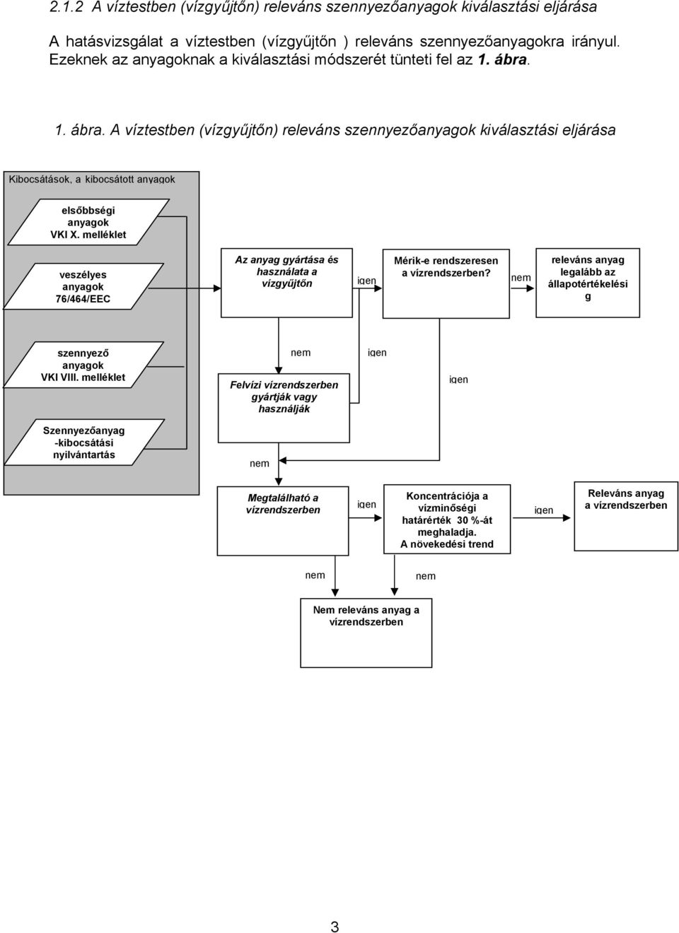 1. ábra. A víztestben (vízgyűjtőn) releváns szennyezőanyagok kiválasztási eljárása Kibocsátások, a kibocsátott anyagok elsőbbségi anyagok VKI X.