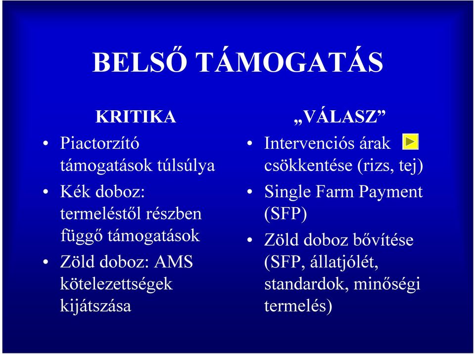 kijátszása VÁLASZ Intervenciós árak csökkentése (rizs, tej) Single Farm