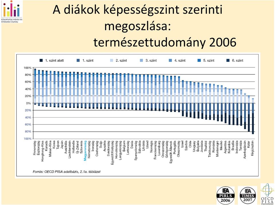 szerinti