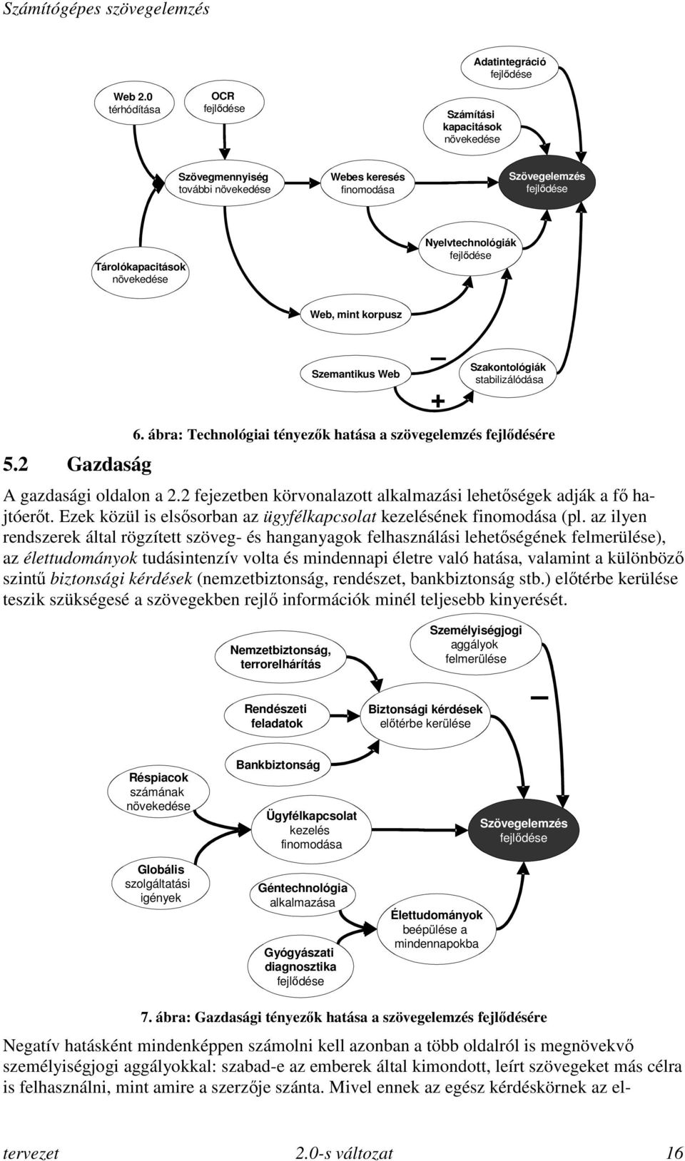 Nyelvtechnológiák fejlődése Web, mint korpusz 5.2 Gazdaság Szemantikus Web + Szakontológiák stabilizálódása 6. ábra: Technológiai tényezők hatása a szövegelemzés fejlődésére A gazdasági oldalon a 2.