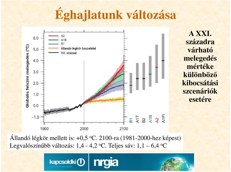 szcenáriók esetére Állandó légkör mellett is: +0,5 o C.