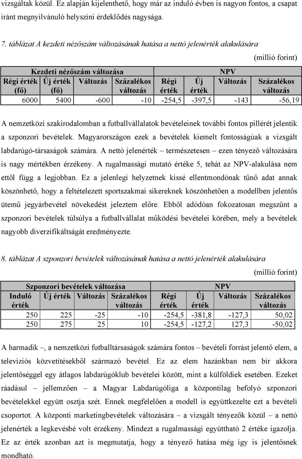 -10-254,5-397,5-143 -56,19 A nemzetközi szakirodalomban a futballvállalatok bevételeinek további fontos pillérét jelentik a szponzori bevételek.