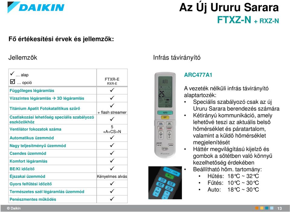 Penészmentes működés FTXR-E RXR-E + flash streamer 5 +A+CS+N Kényelmes alvás ARC477A1 A vezeték nélküli infrás távirányító alaptartozék: Speciális szabályozó csak az új Ururu Sarara berendezés