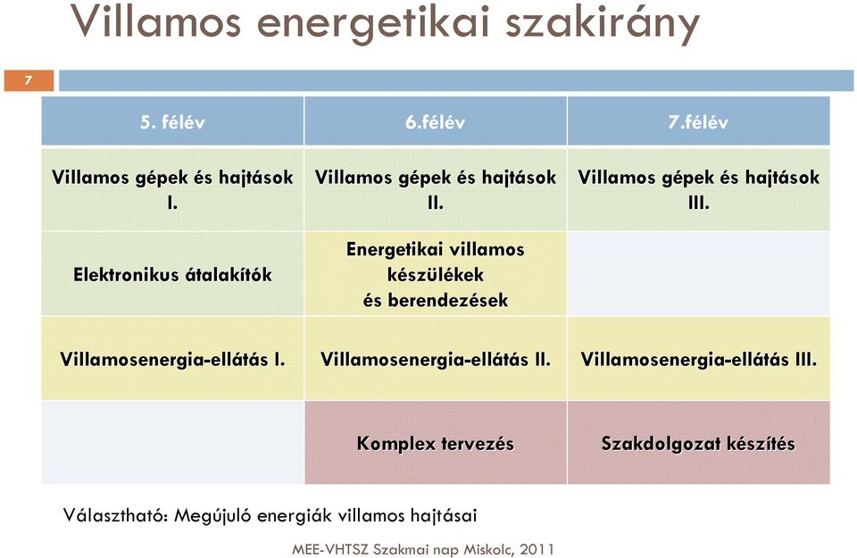 Energetikai villamos készülékek és s berendezések Villamos gépek g és s hajtások III.