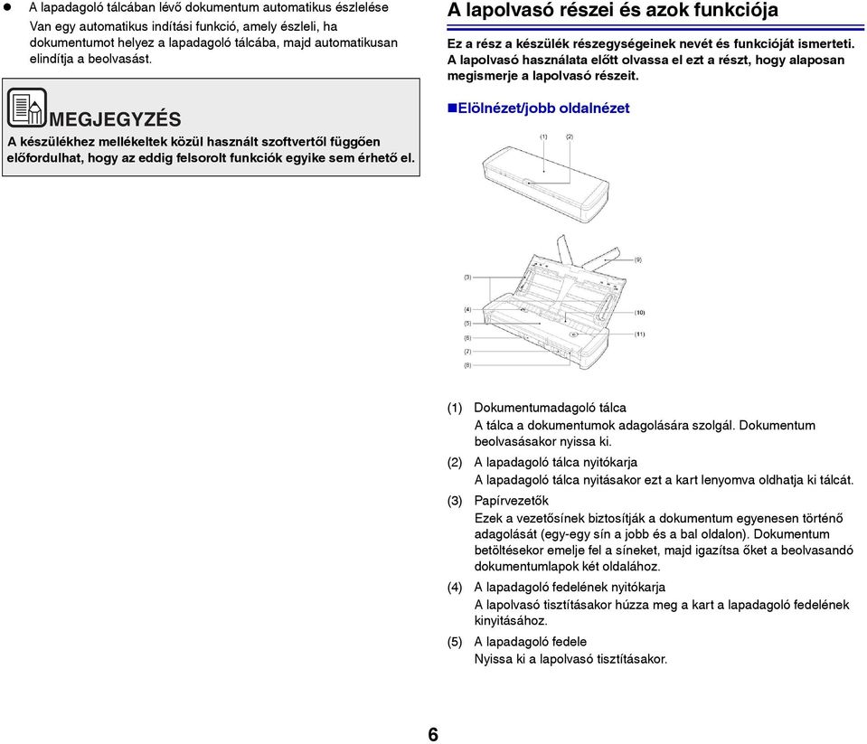 A lapolvasó részei és azok funkciója Ez a rész a készülék részegységeinek nevét és funkcióját ismerteti.