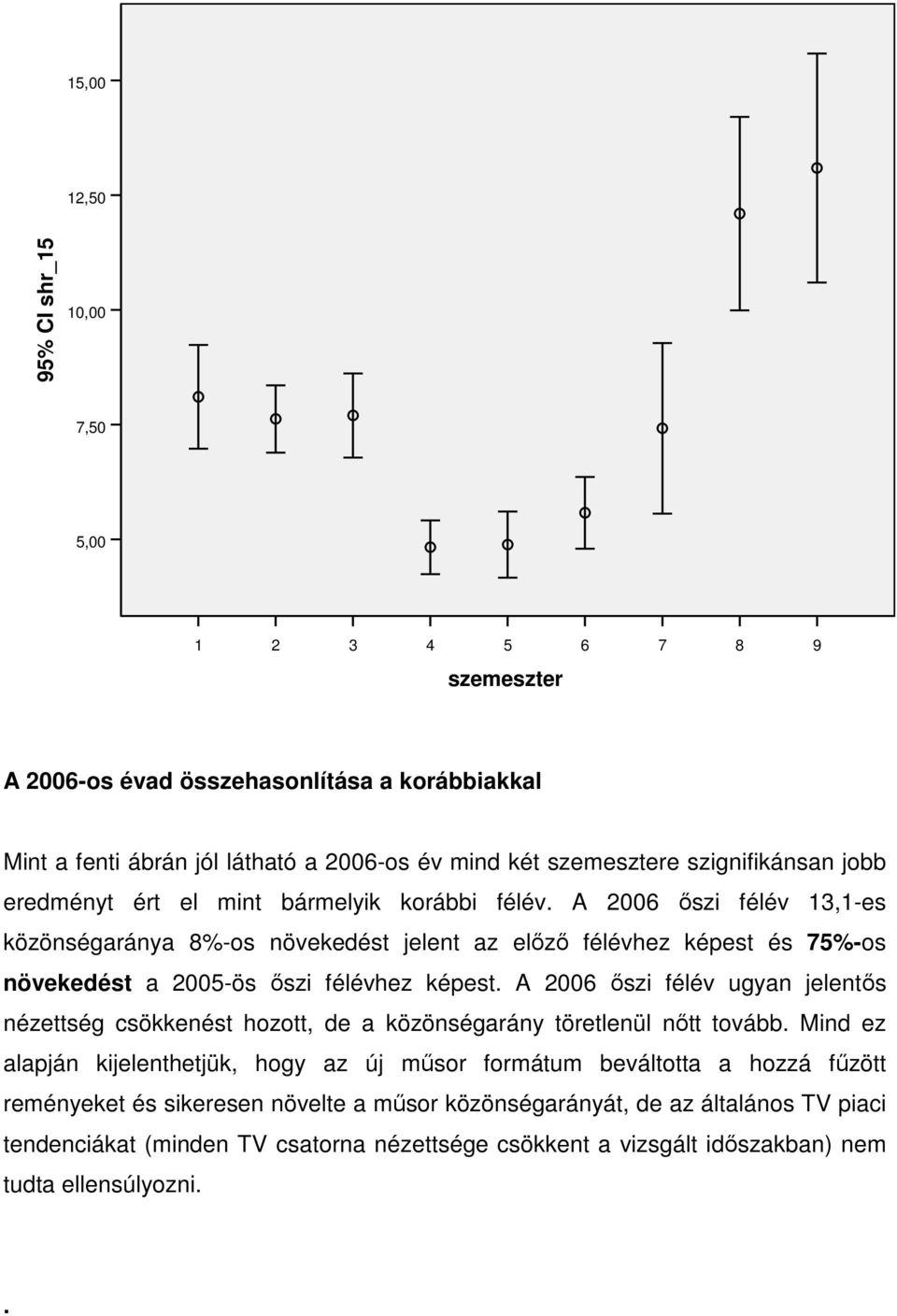 A őszi félév ugyan jelentős nézettség csökkenést hozott, de a közönségarány töretlenül nőtt tovább.