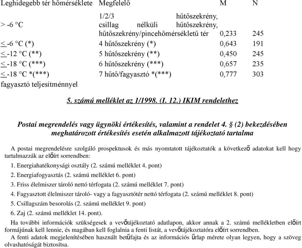 ) IKIM rendelethez Postai megrendelés vagy ügynöki értékesítés, valamint a rendelet 4.