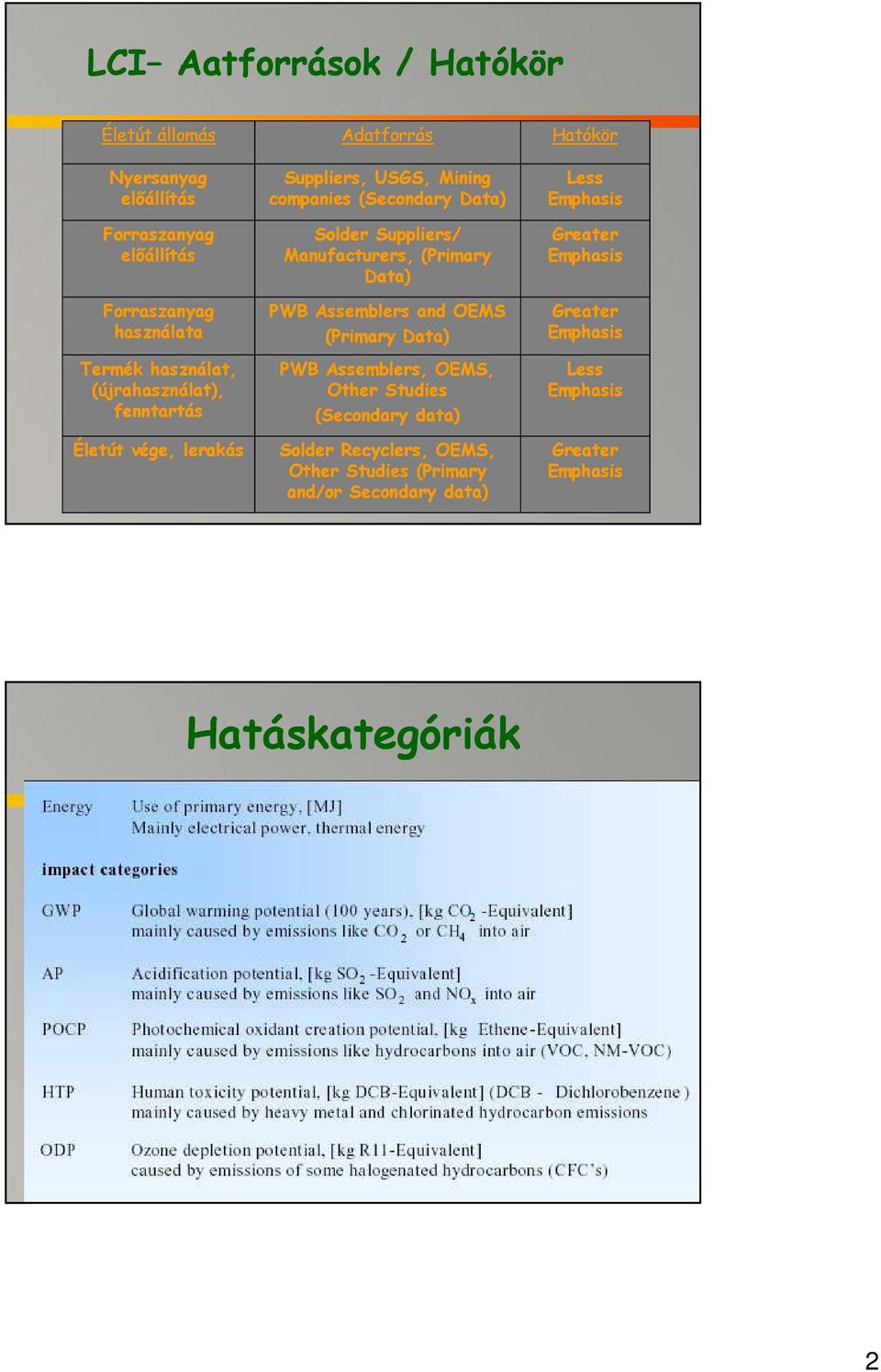 Manufacturers, (Primary Data) PWB Assemblers and OEMS (Primary Data) PWB Assemblers, OEMS, Other Studies (Secondary data) Solder