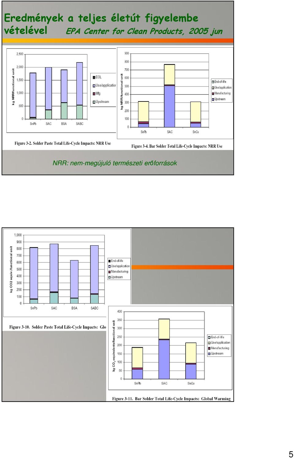 for Clean Products, 2005 jun NRR: