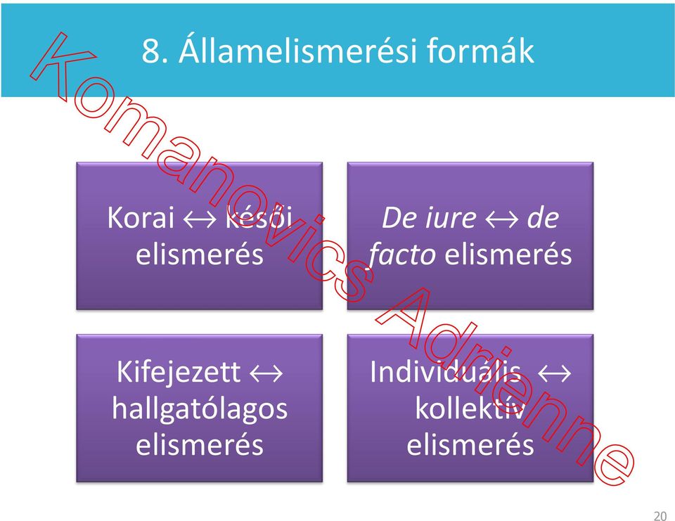 elismerés Kifejezett hallgatólagos