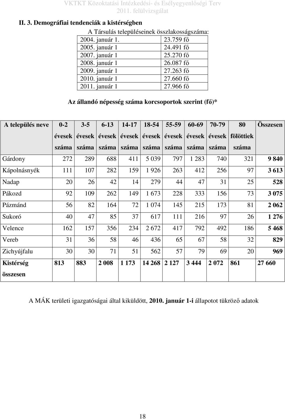 660 fő 2011. január 1 27.