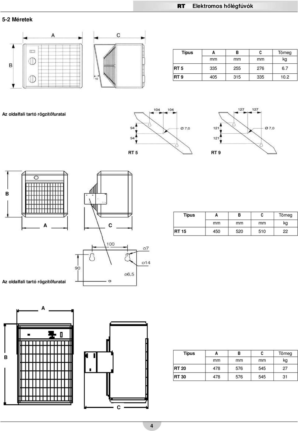 2 Az oldalfali tartó rögzítőfuratai RT RT 9 B A C Típus A B C Tömeg