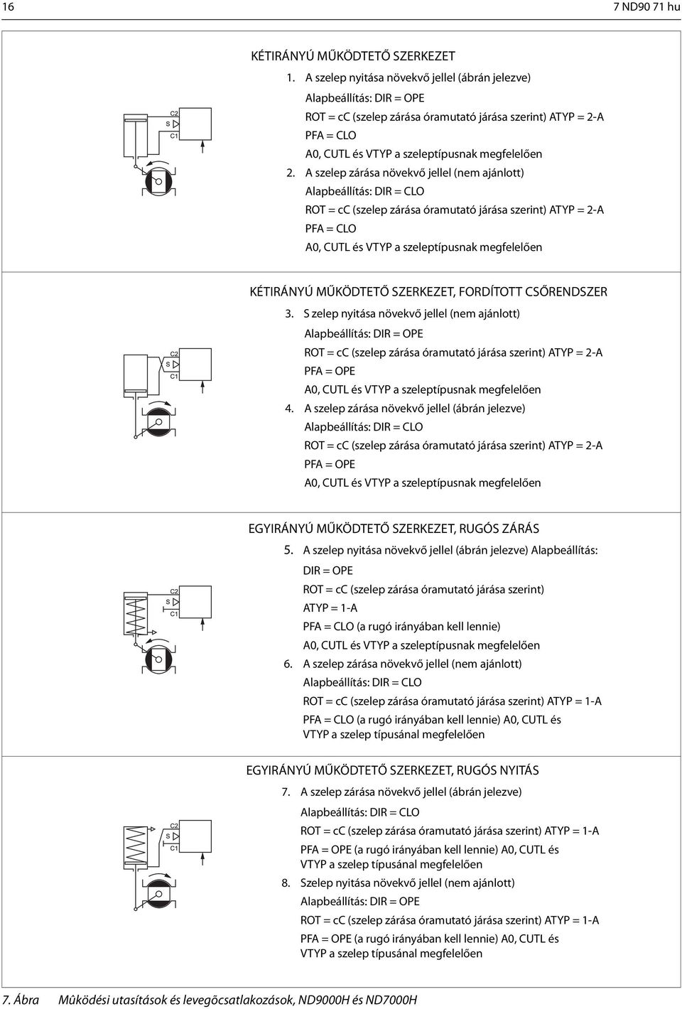 ATYP = 2-A PFA PFA = CLO = CLO A0, CUTL and VTYP according to valve type A0, CUTL és VTYP a szeleptípusnak megfelelően 2. Increasing input signal to close. valve (not recommended) 2.