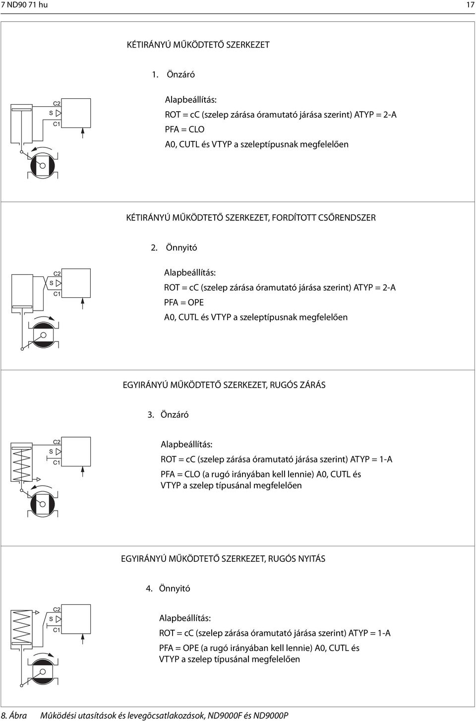 1. Önzáró Self closing Alapbeállítás: Default setting: ROT = cc (close valve to clockwise) ROT ATYP = cc = 2-A (szelep zárása óramutató járása szerint) ATYP = 2-A PFA = CLO PFA A0, = CUTL CLO and