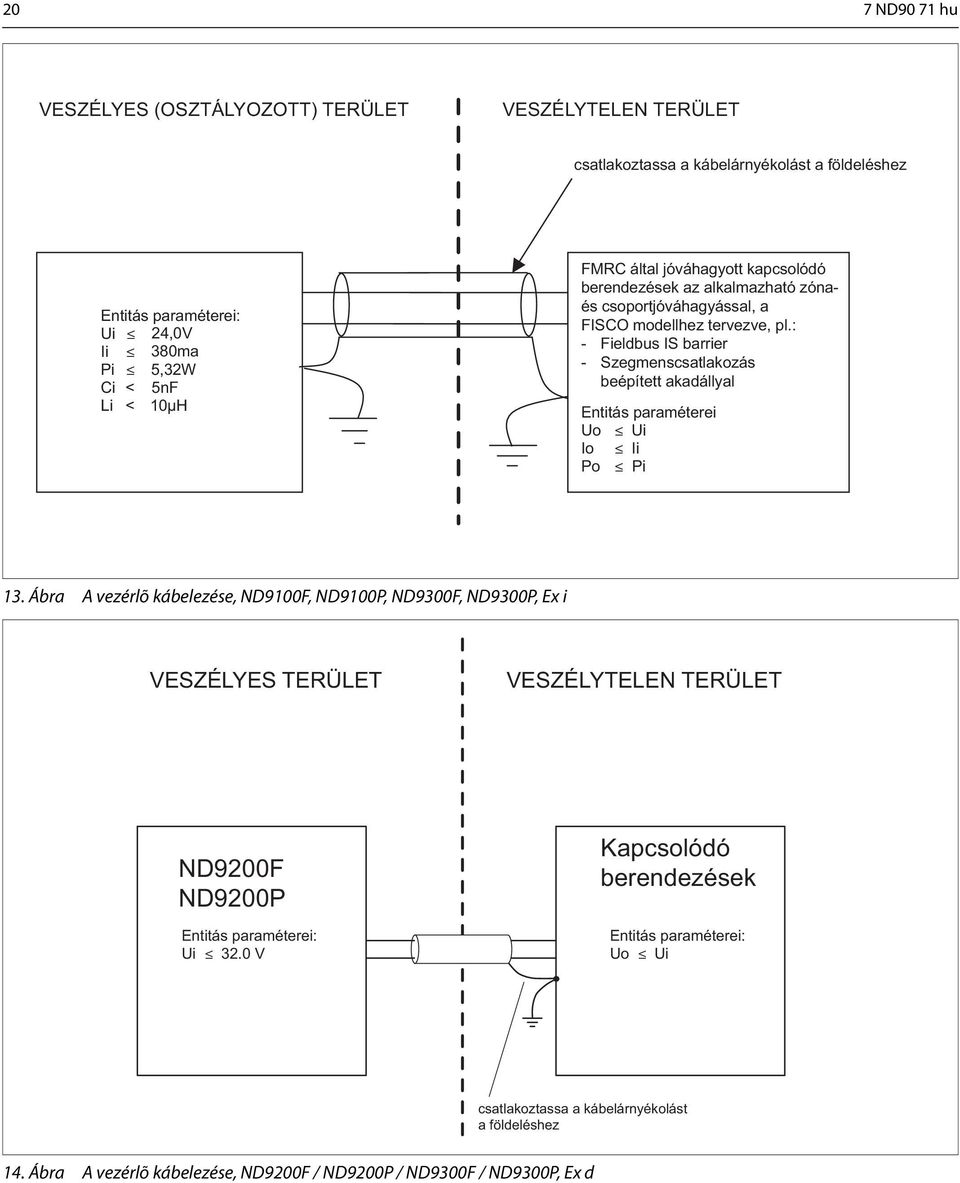 : - Fieldbus IS barrier - Szegmenscsatlakozás beépített akadállyal Entitás paraméterei Uo Ui Io Ii Po Pi 13.