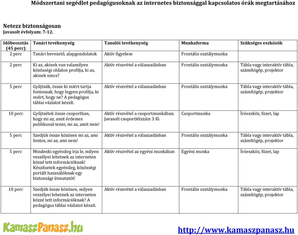 valamilyen közösségi oldalon profilja, ki az, akinek nincs? 5 perc Gyűjtsük, össze ki miért tartja fontosnak, hogy legyen profilja, ki miért, hogy ne? A pedagógus táblai vázlatot készít.